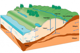 A vízvisszatartás a túlélés záloga a változó éghajlatban